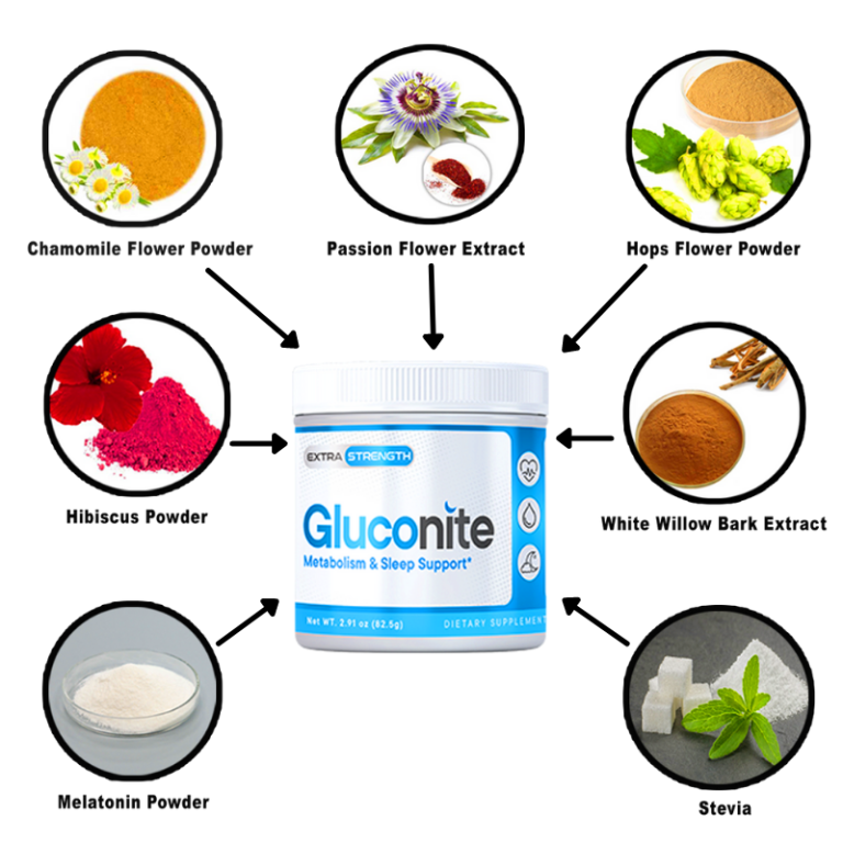 Gluconite Ingredients